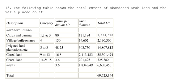 PCC Report land table